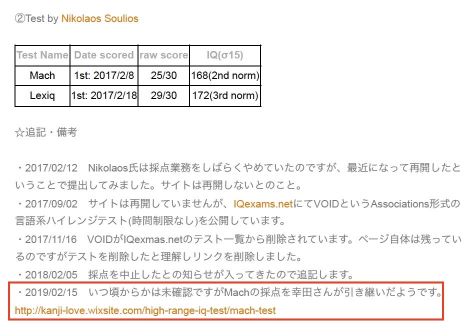 幸田直樹　ハイレンジIQ 詐称疑惑